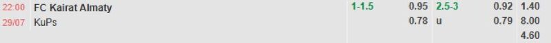ti-le-keo-tran-kairat-vs-kups